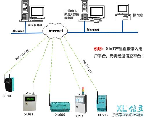 xiot環保設備運行監控系統