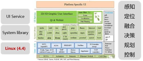汽車(chē)操作系統(tǒng)最新研究