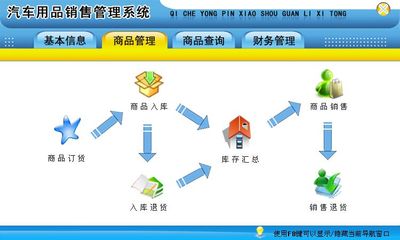 汽車用品銷售管理系統←進銷存←產品中心←宏達管理軟件體驗中心--中小型優秀管理軟件←宏達系列軟件下載,試用,價格,定制開發,代理,軟件教程