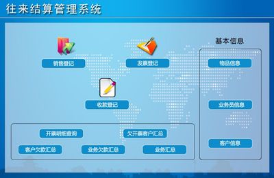 往來結(jié)算管理系統(tǒng)←企業(yè)管理←產(chǎn)品中心←宏達(dá)管理軟件體驗中心--中小型優(yōu)秀管理軟件←宏達(dá)系列軟件下載,試用,價格,定制開發(fā),代理,軟件教程