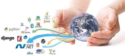 請(qǐng)問廈門軟件開發(fā)定制流程!